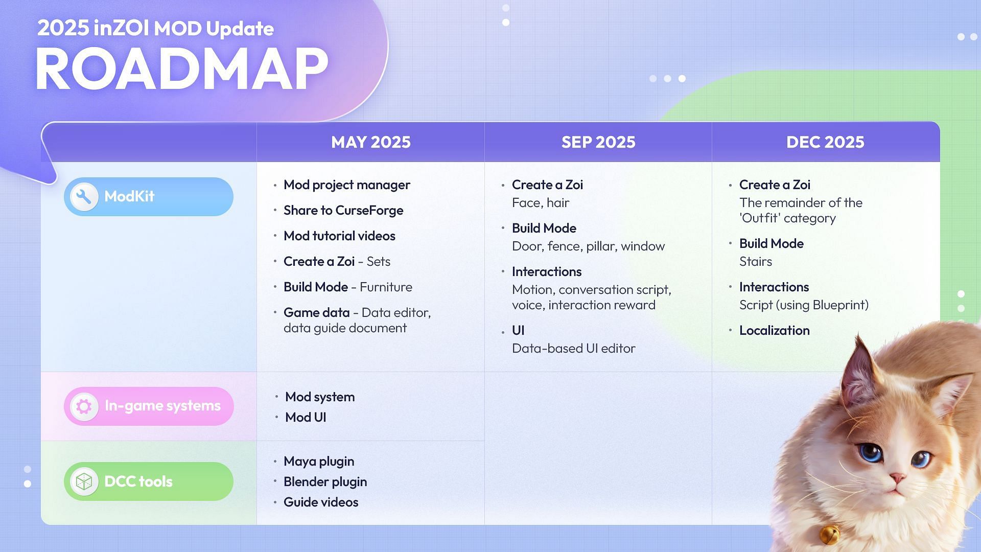 Roadmap update for mod features (Image via Krafton)